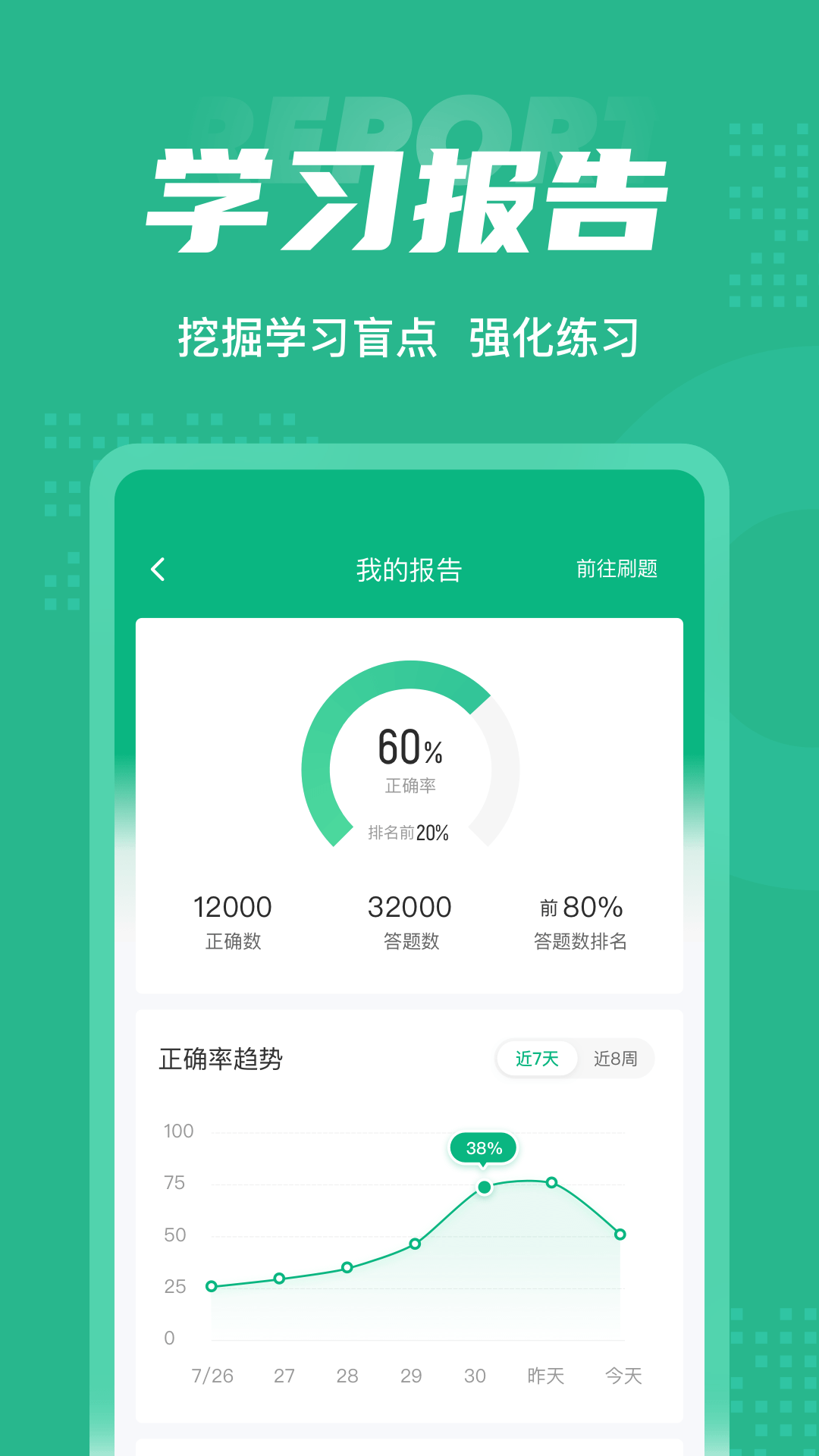 公共营养师考试聚题库v1.0.8截图1