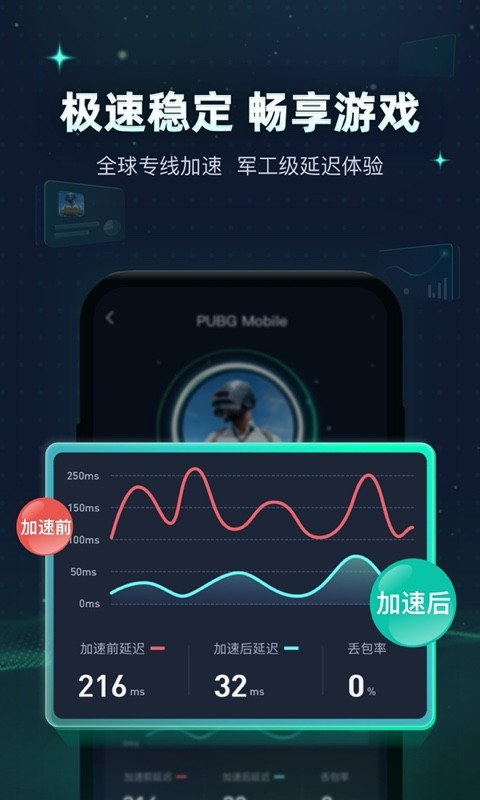 迅游手游加速器v5.3.4.2截图2