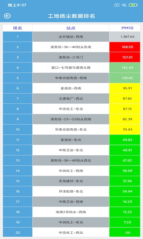 校信环境截图4