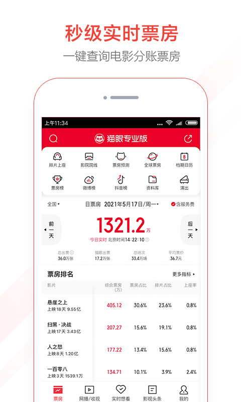 猫眼专业版v6.5.0截图5