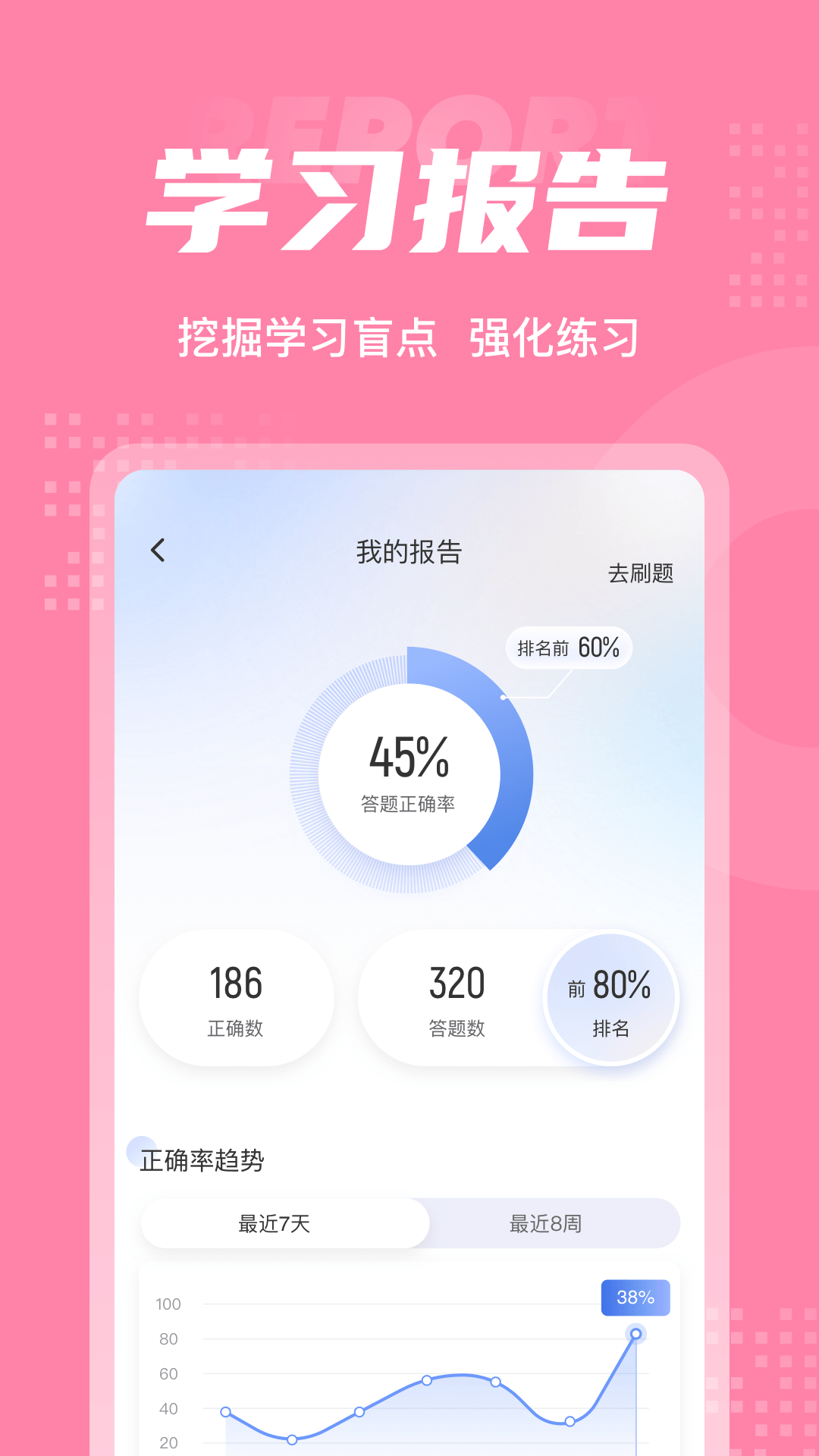 助产士考试聚题库v1.1.2截图1