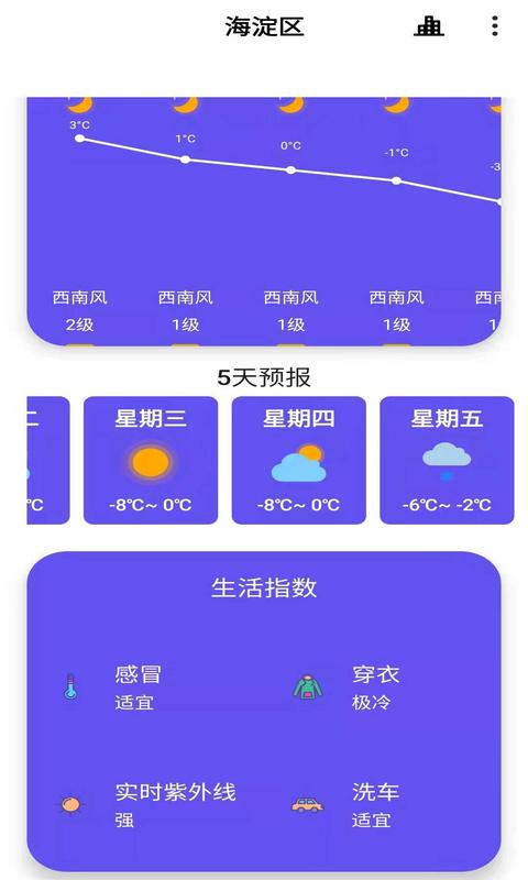 安果天气预报v2.0.1截图2