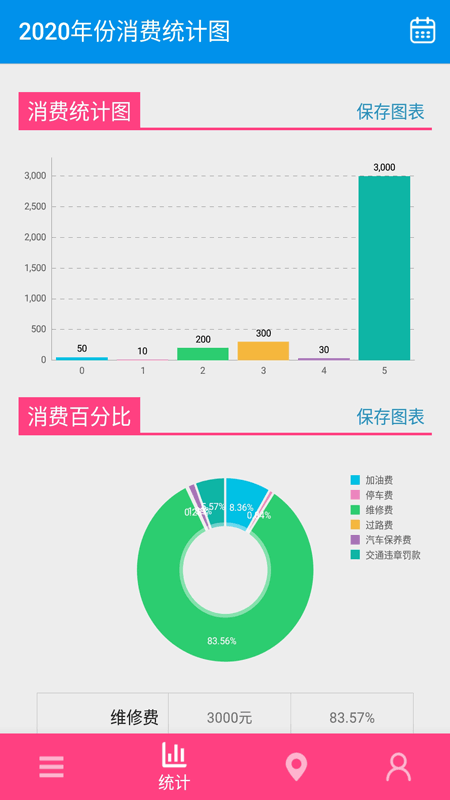 王牌二手车截图2