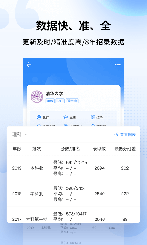 完美志愿v7.2.9截图4