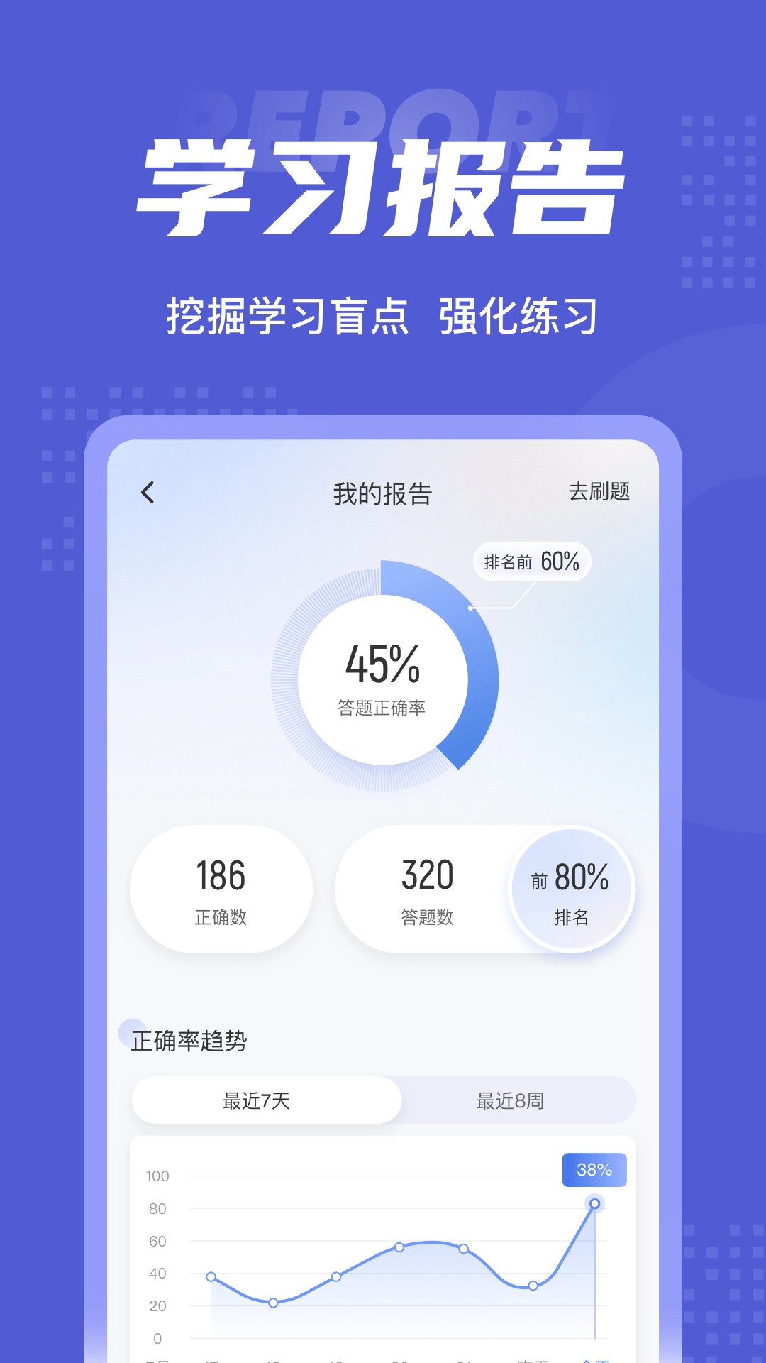 注册会计师考试聚题库v1.2.0截图1