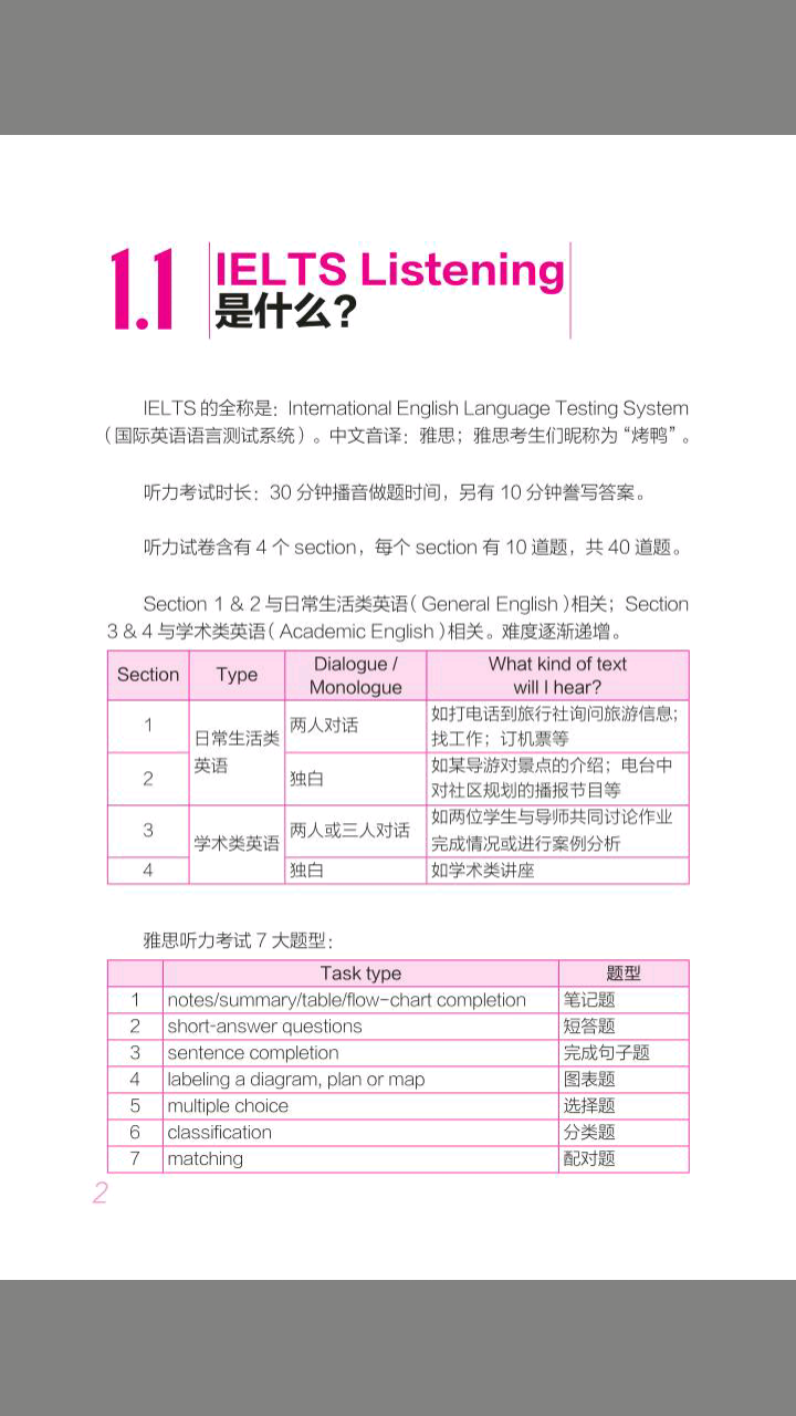 雅思听力词汇28天突破截图3