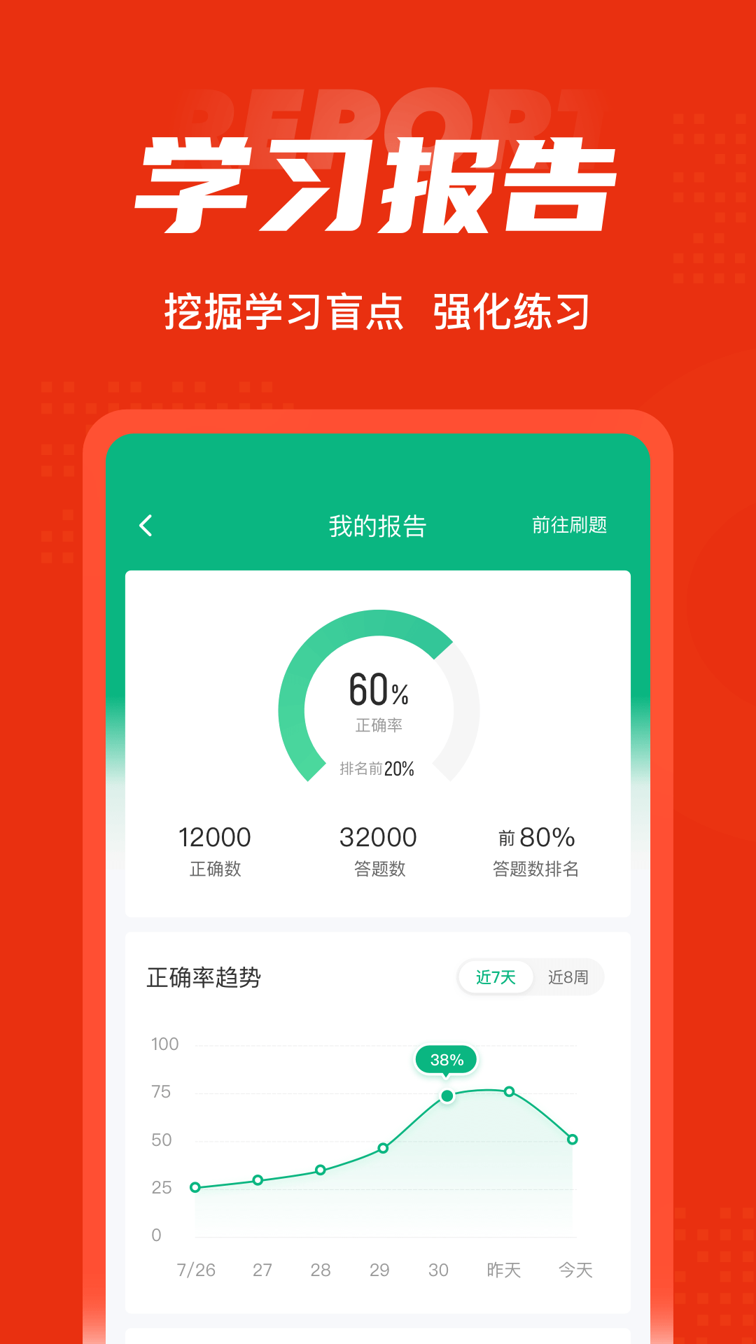 二级建造师考试聚题库v1.2.0截图1