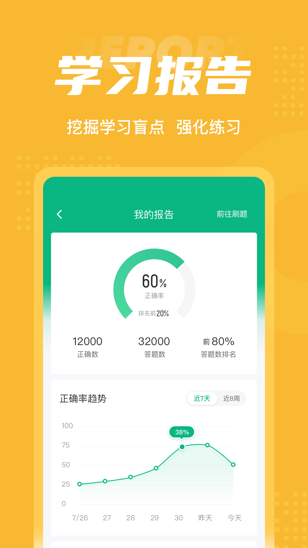 安全工程师考试聚题库v1.2.0截图1