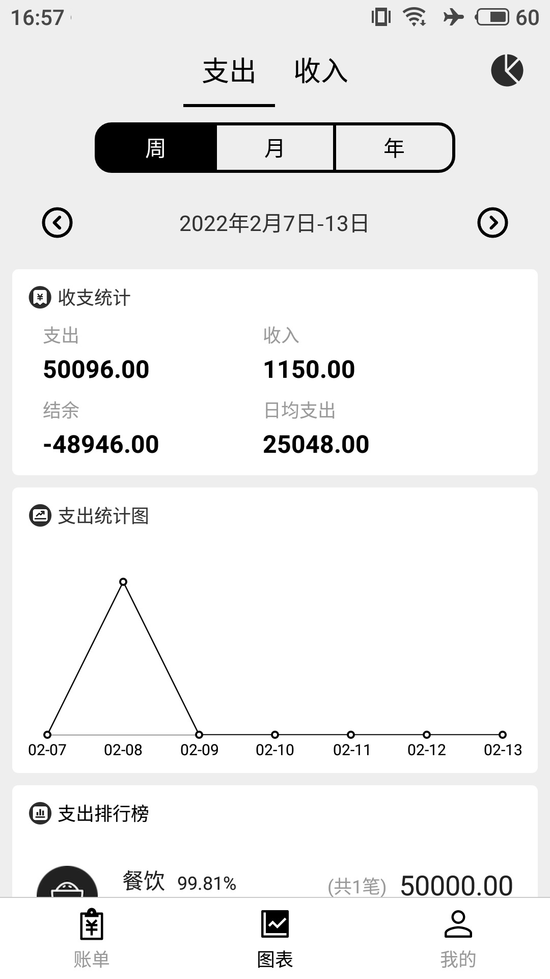 极简记账v2.1.3截图3