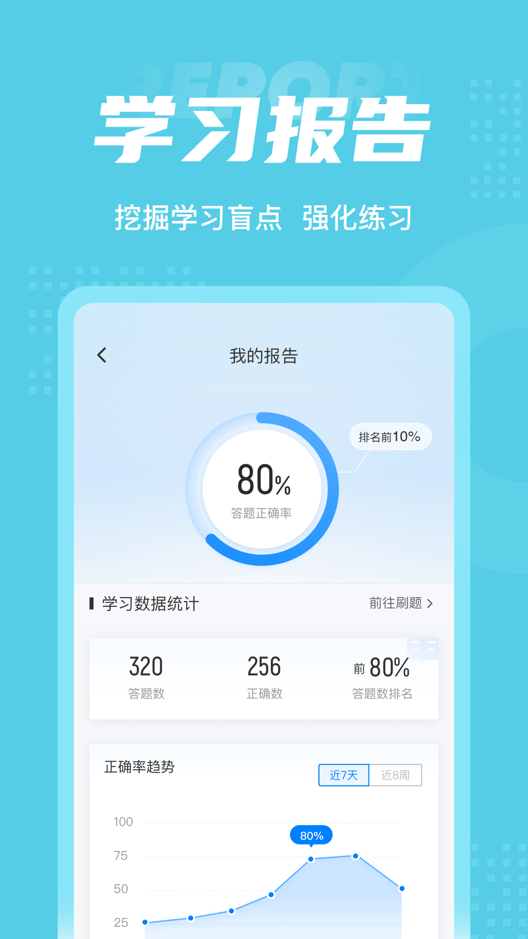 儿科主治医师聚题库截图5