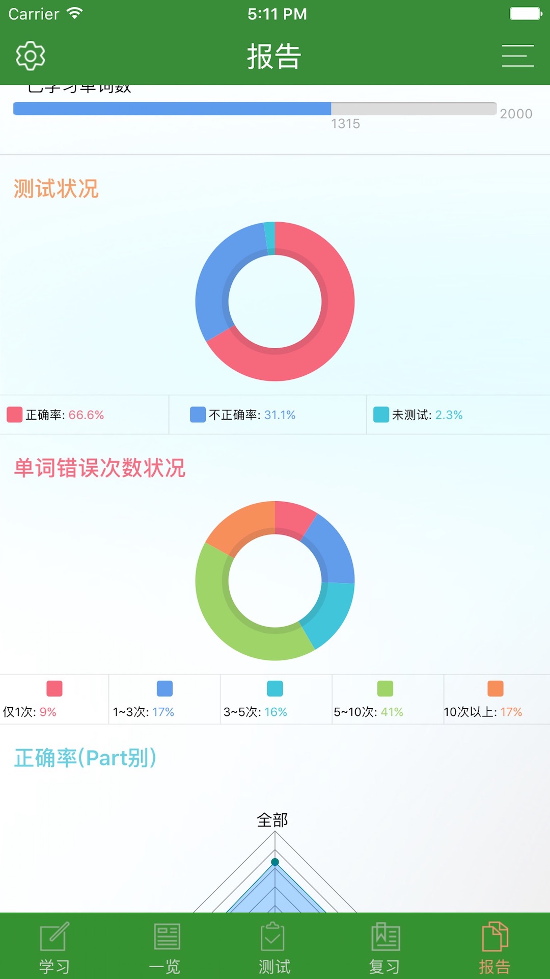 CET6精选词汇截图5