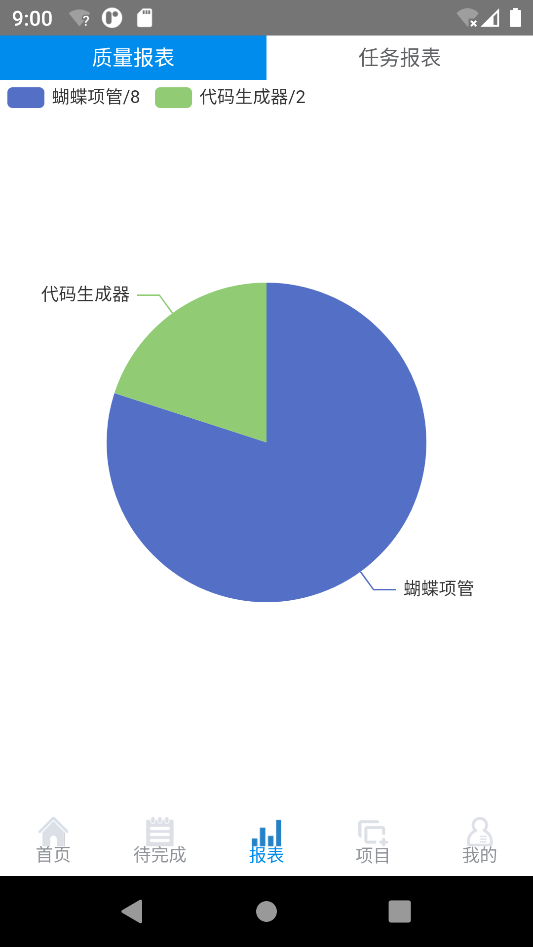 蝴蝶项目管理系统v1.1.0截图3