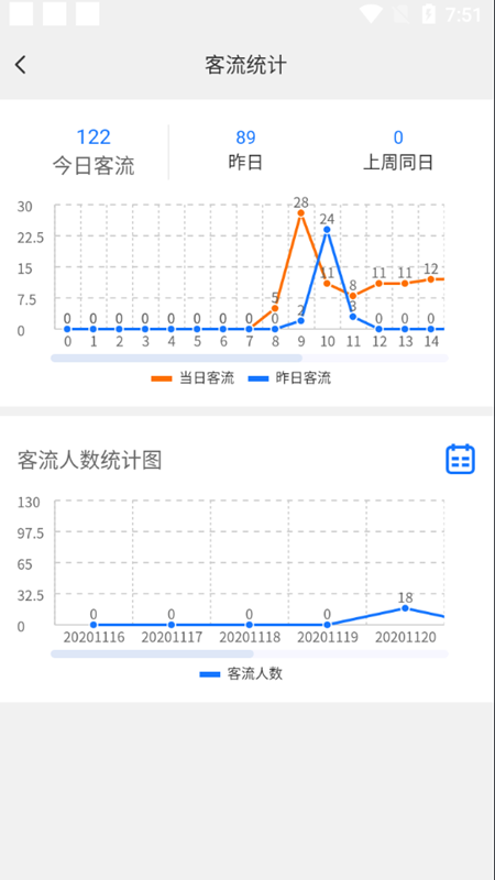 轻照守望截图4