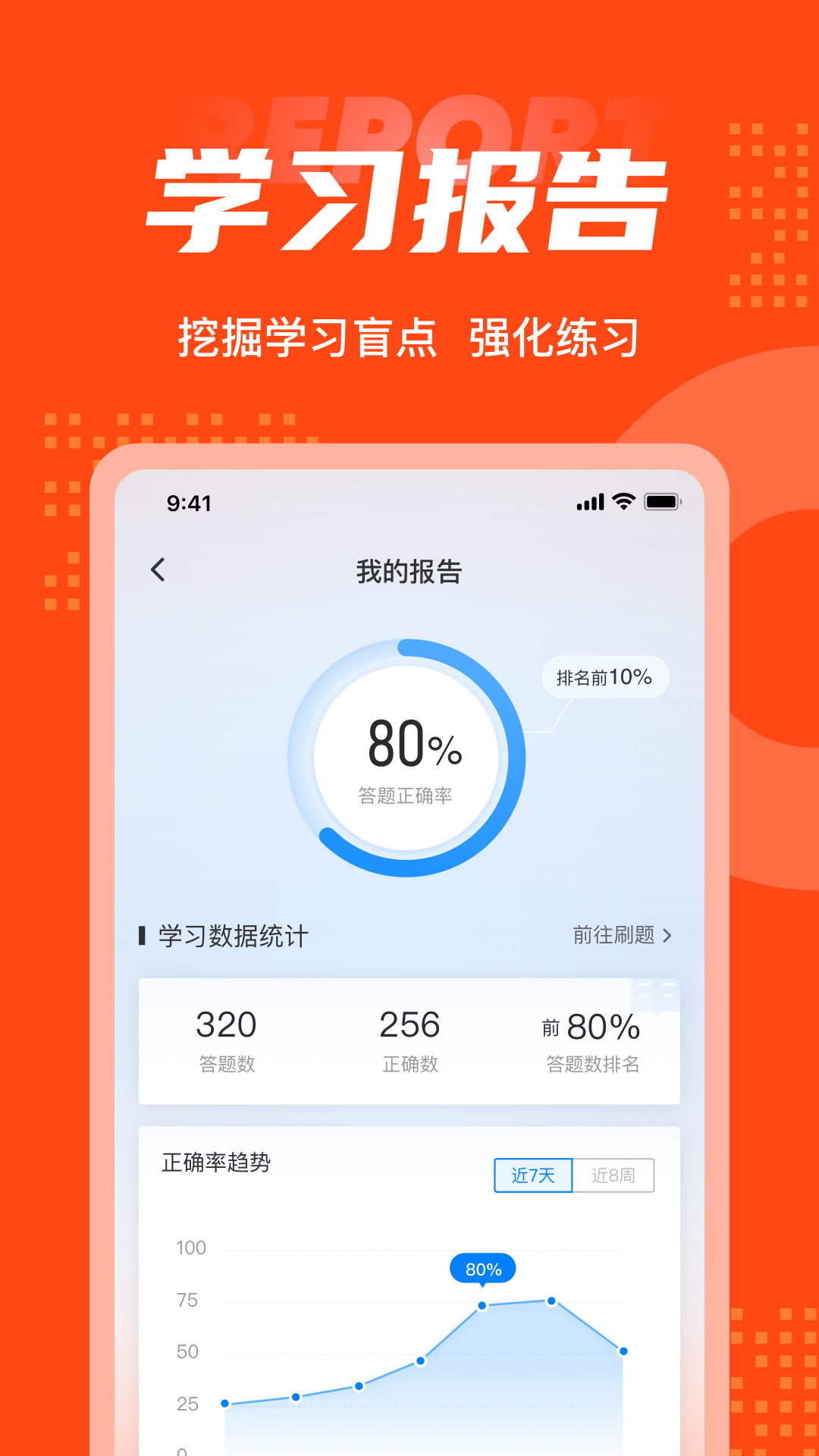 网格员考试聚题库v1.2.5截图1