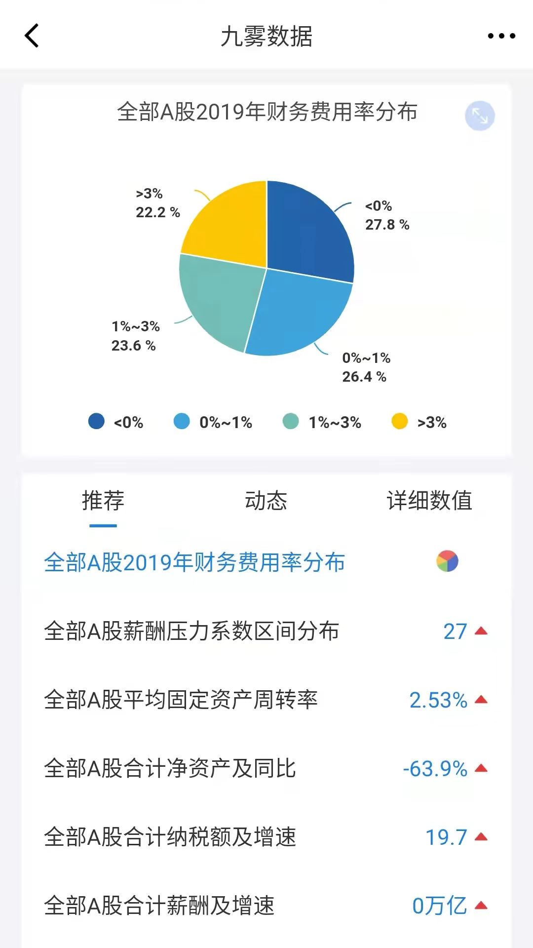 九雾数据v3.0.0截图2