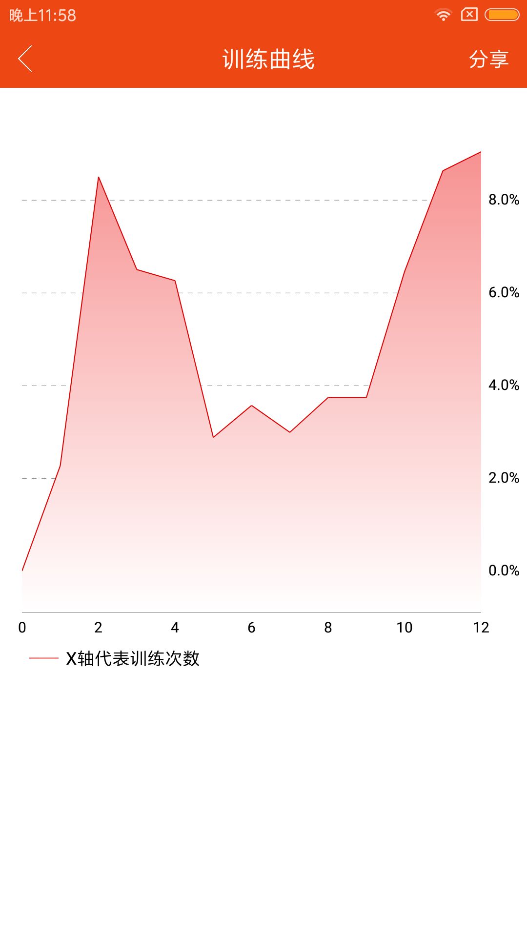 投资悟道截图4