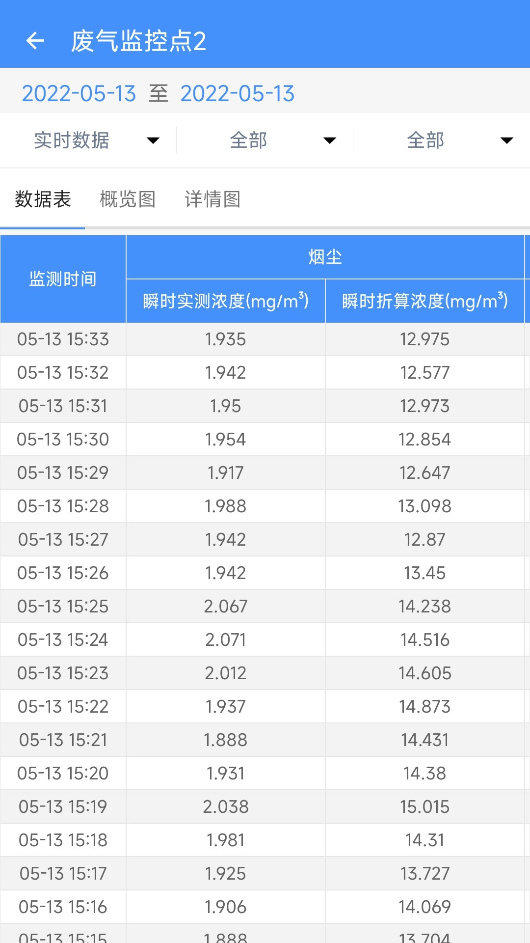 企业环保通v3.4.0截图2