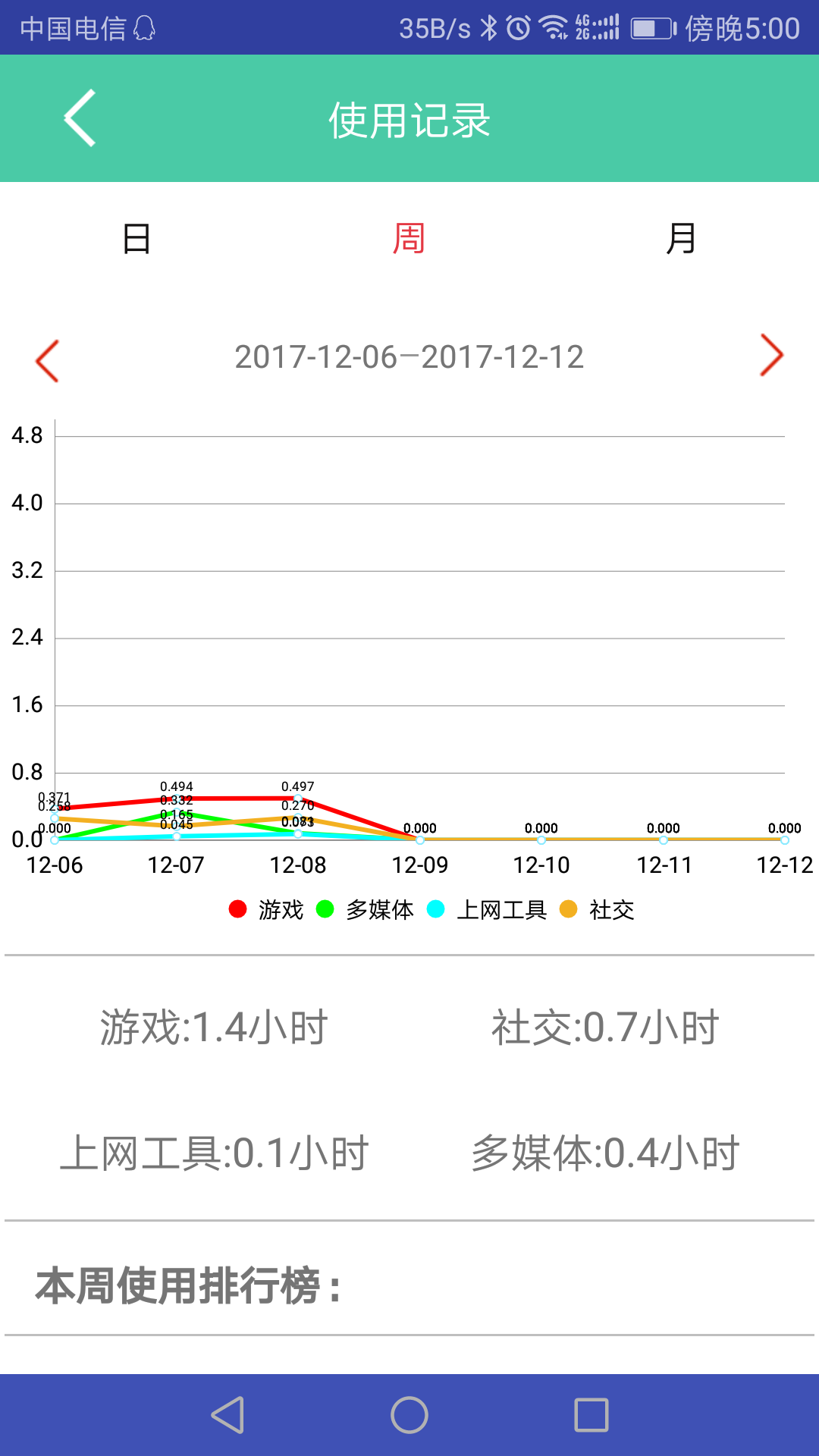 为垦小绿伞v3.8.3截图1