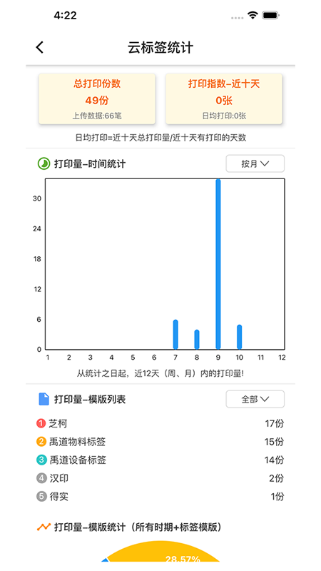 云标签截图4