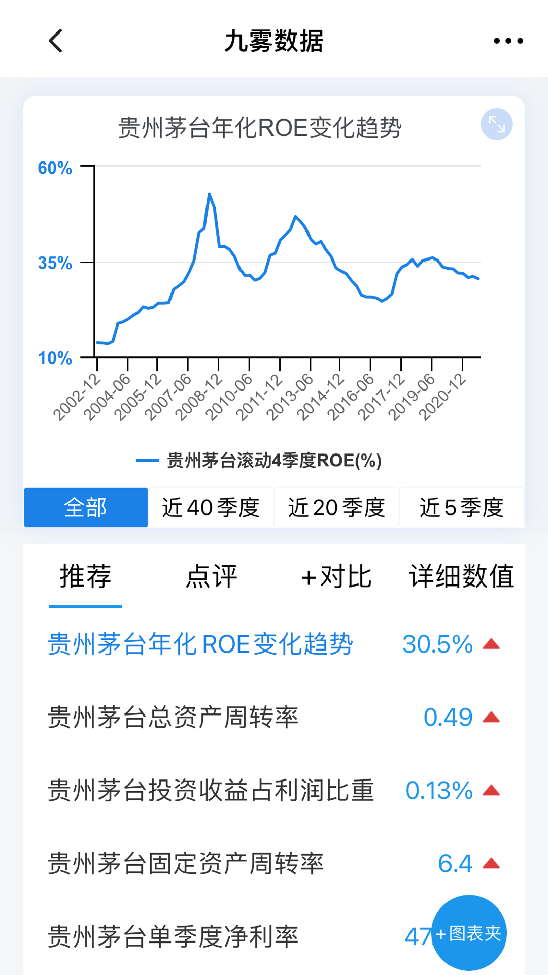 九雾数据v3.2.0截图2