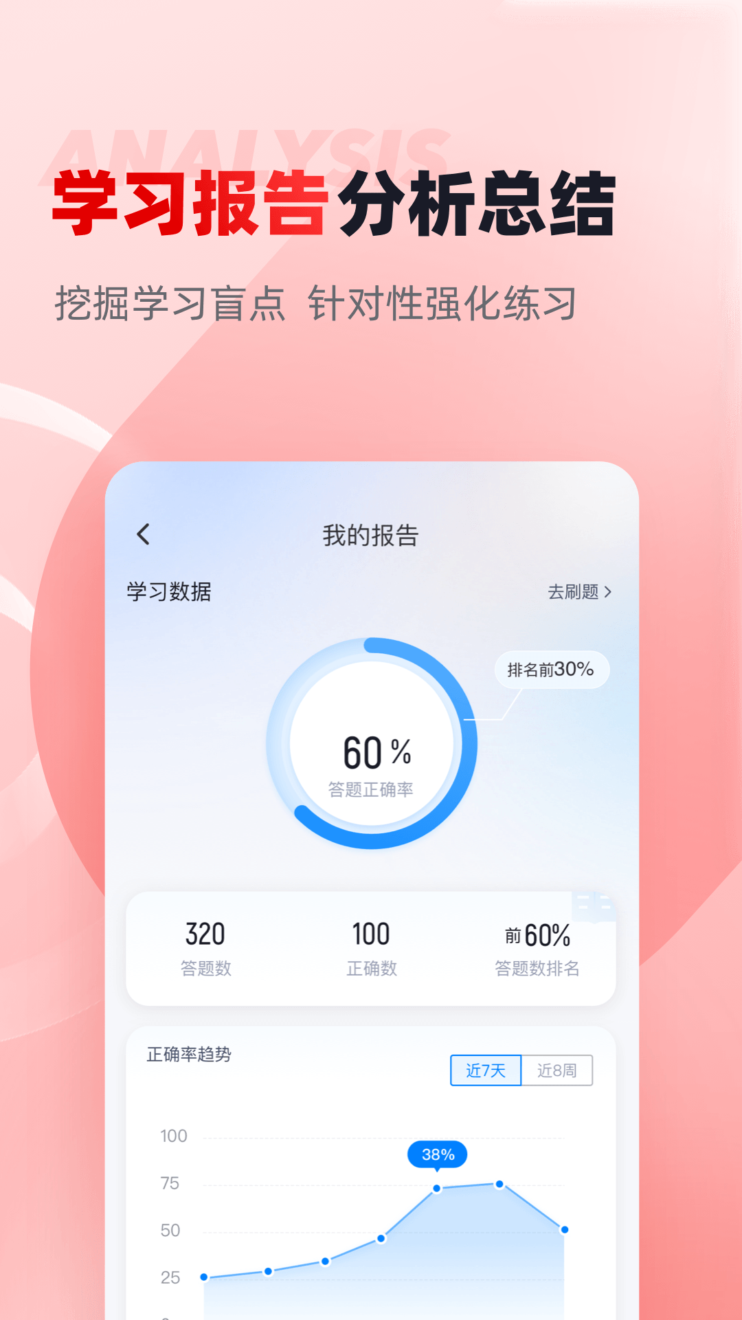 建筑三类人员考试聚题库v1.4.0截图1
