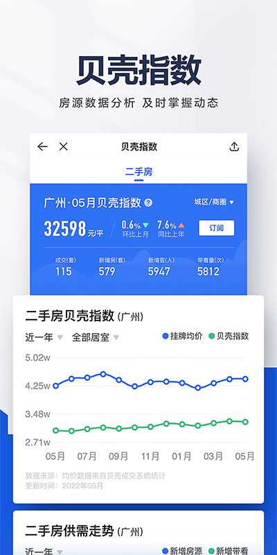 贝壳找房v2.83.0截图2