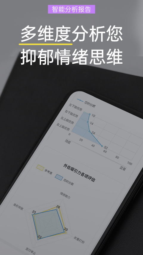 抑郁焦虑测试v1.5.05截图2