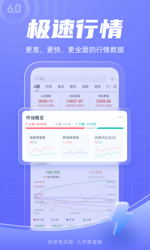 新浪财经v6.4.0.1截图2