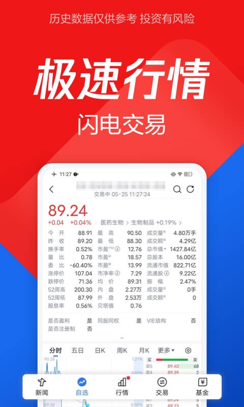 腾讯自选股v10.2.0截图1