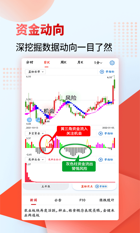 财源滚滚v4.7.0截图2