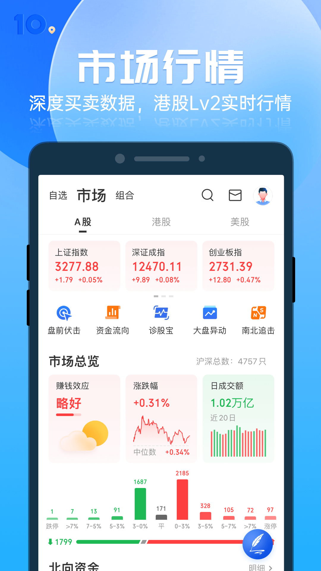 格隆汇v10.0.0截图2