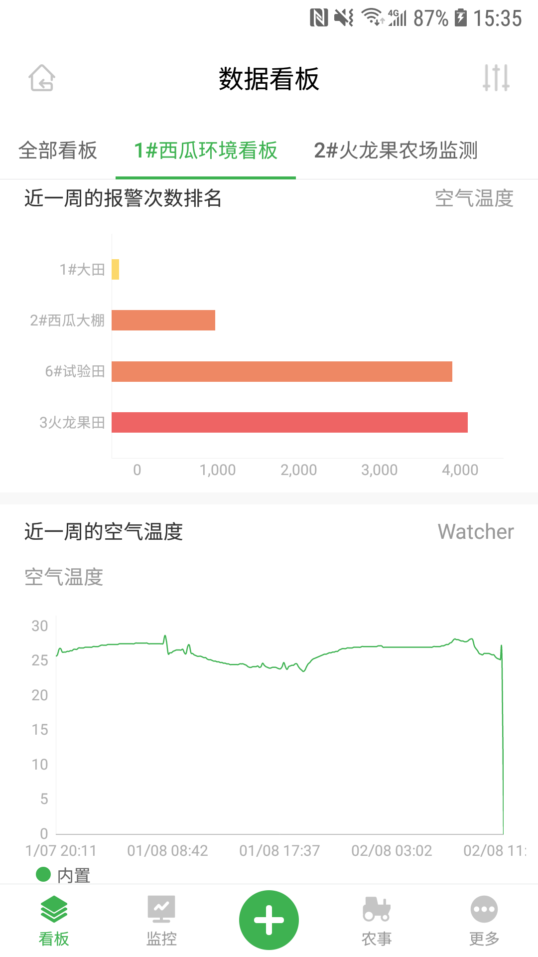 农场守望者截图2