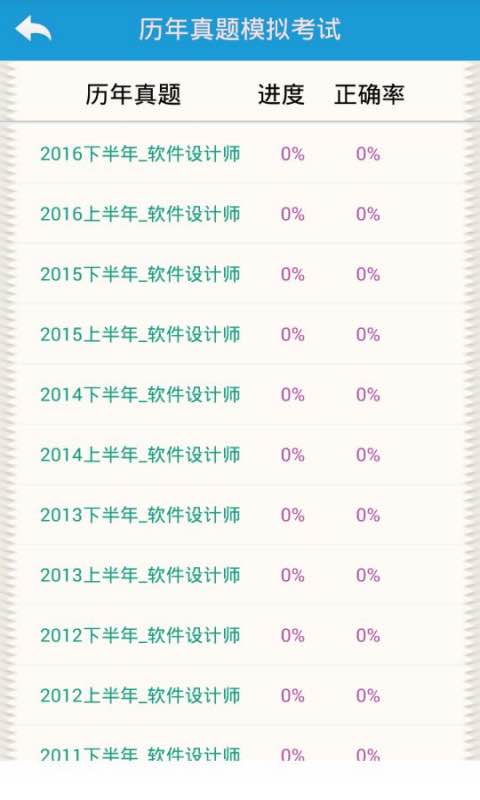 软考软件设计架构规划师截图4