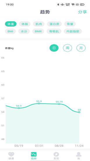 品麦云康v1.6.1截图2