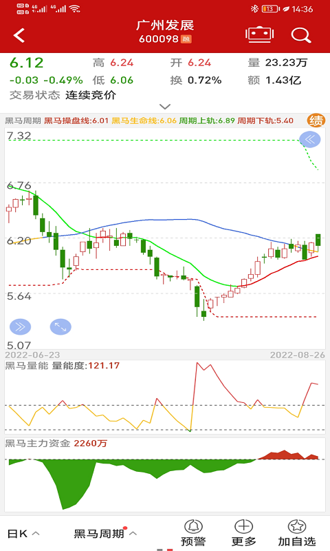 钱龙v5.89.59.00截图4