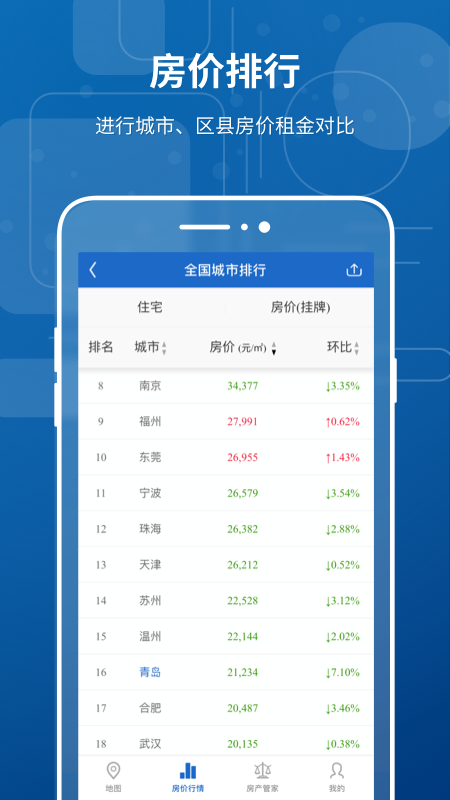 中国房价行情v3.0.8截图2