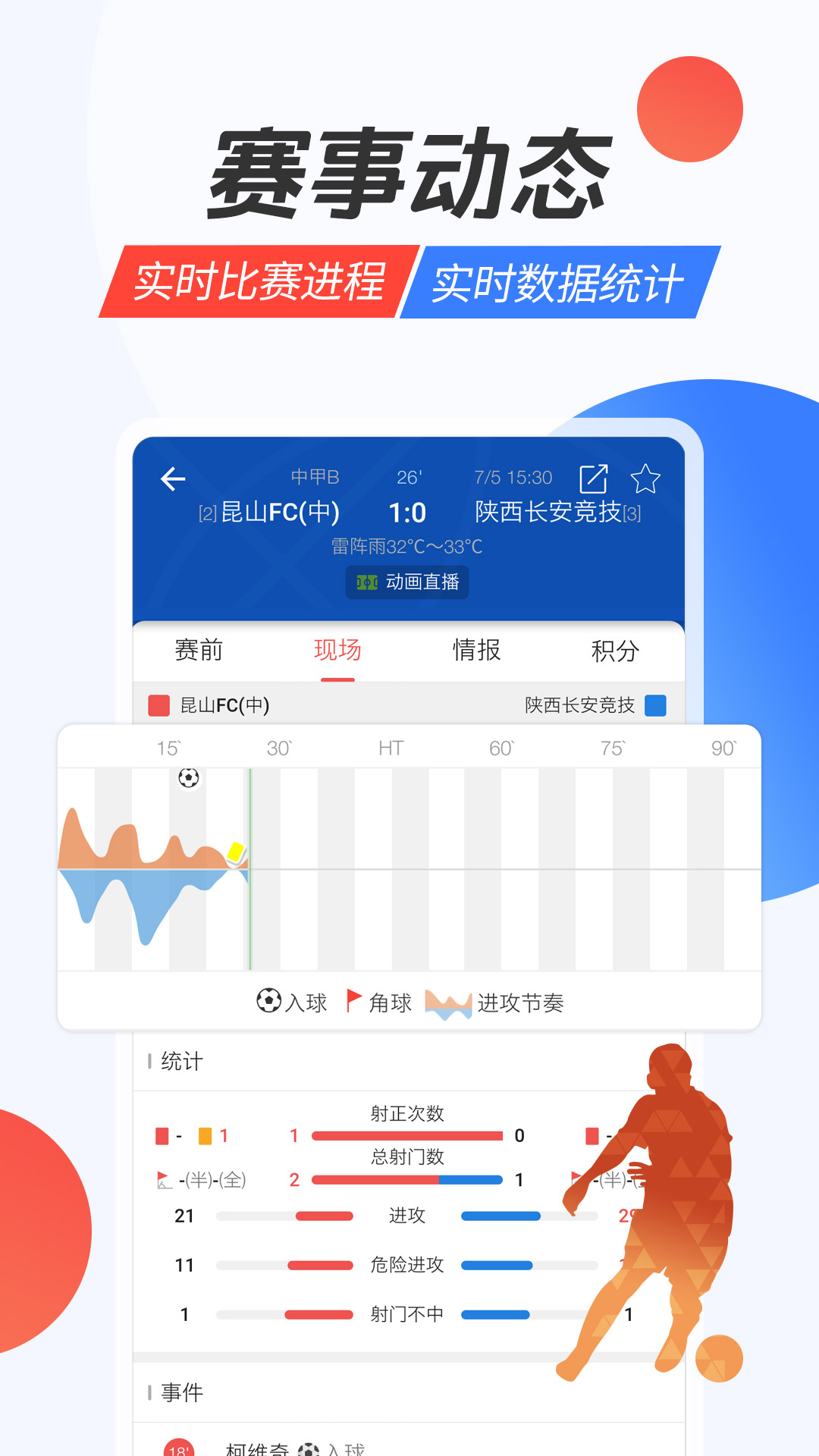 赛球探比分截图2