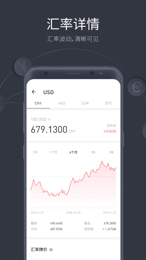 极简汇率v5.7.6截图3