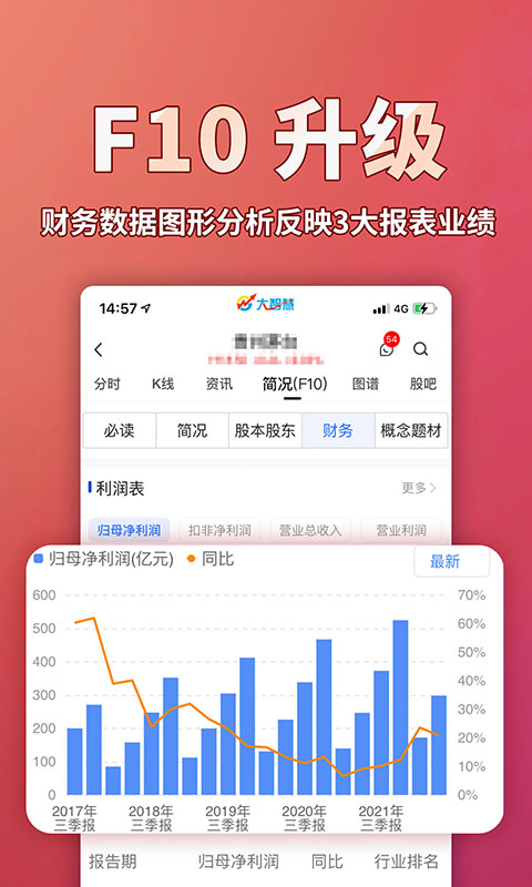 大智慧v9.55截图1