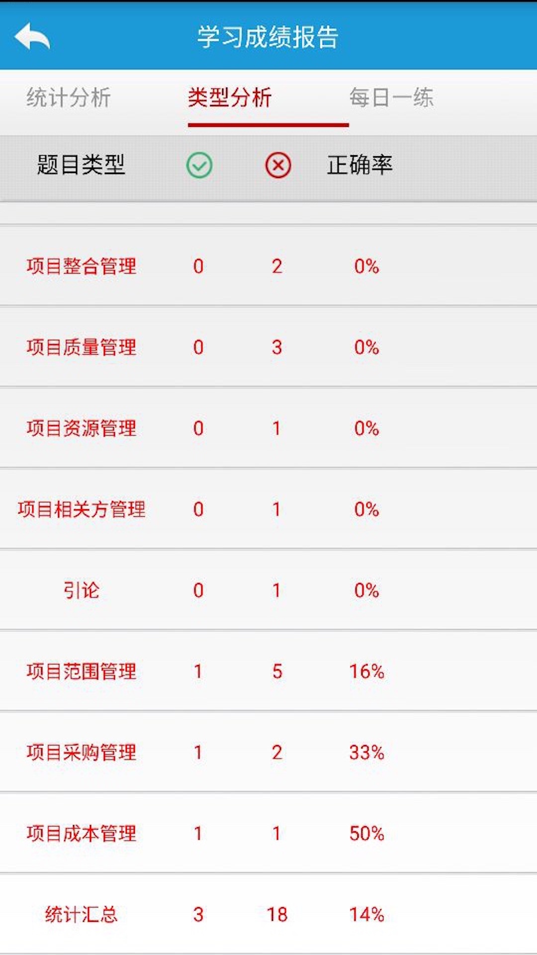 PMP项目管理考试通截图5