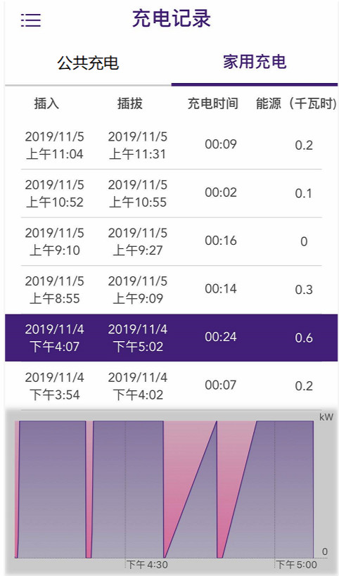 JuicePass企业版截图3