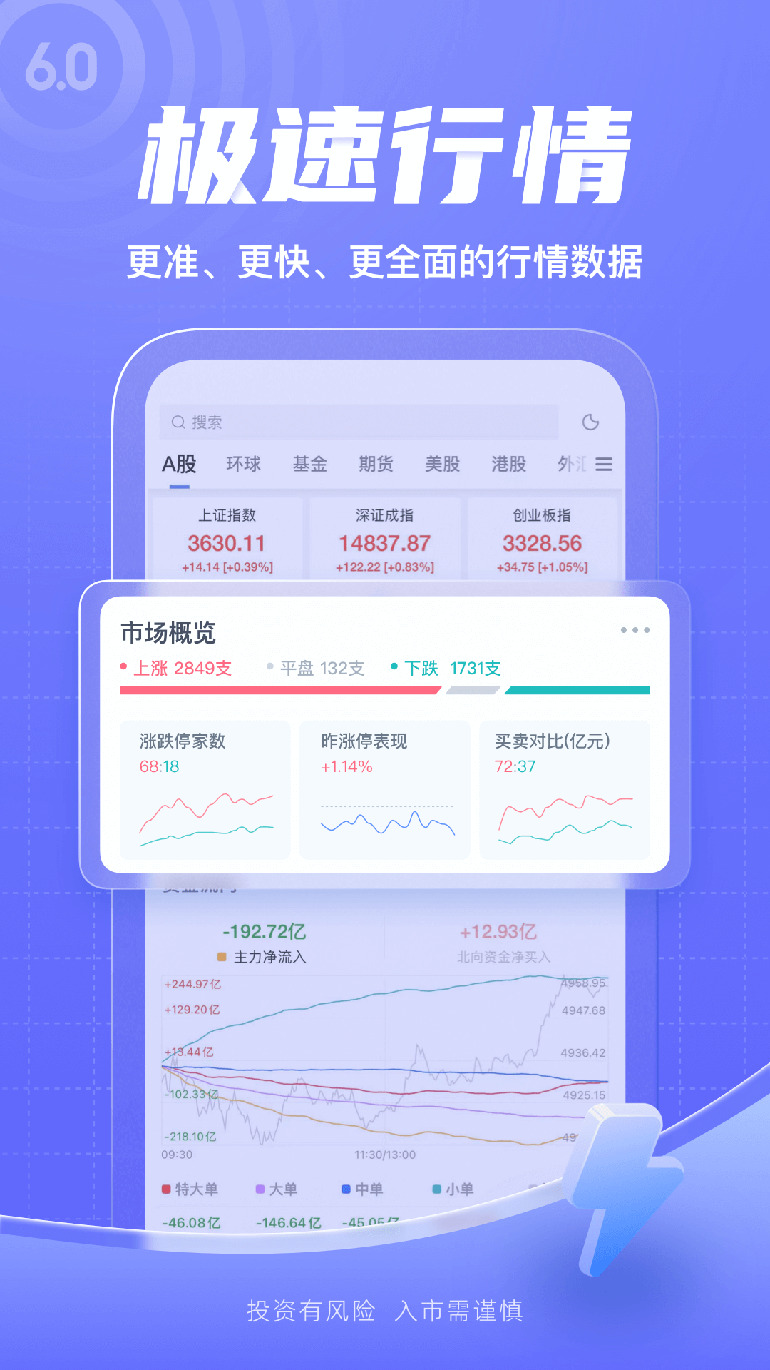 新浪财经v6.15.0.1截图2