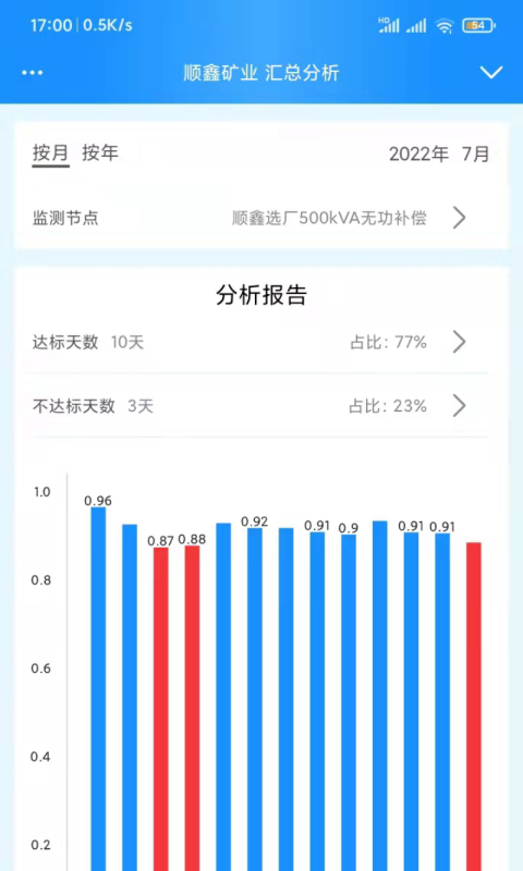 智慧无功补偿截图4