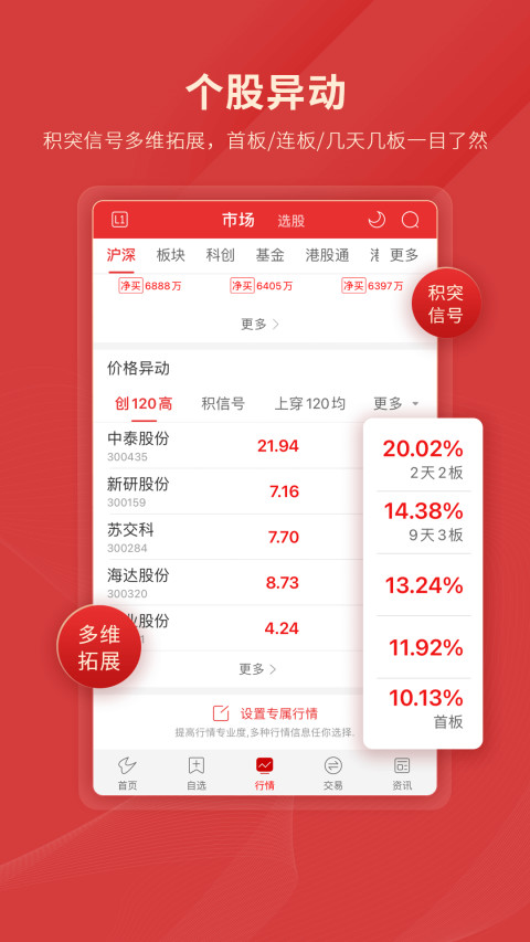 通达信指标炒股票开户首选v5.83截图1