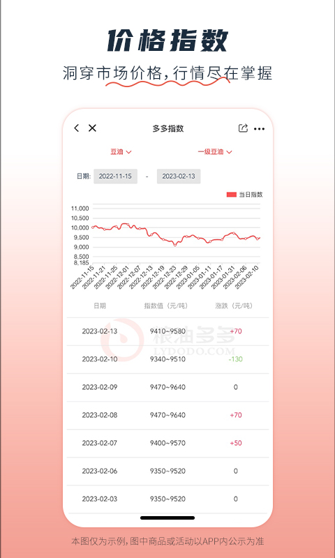 粮油多多v2.2.22截图4