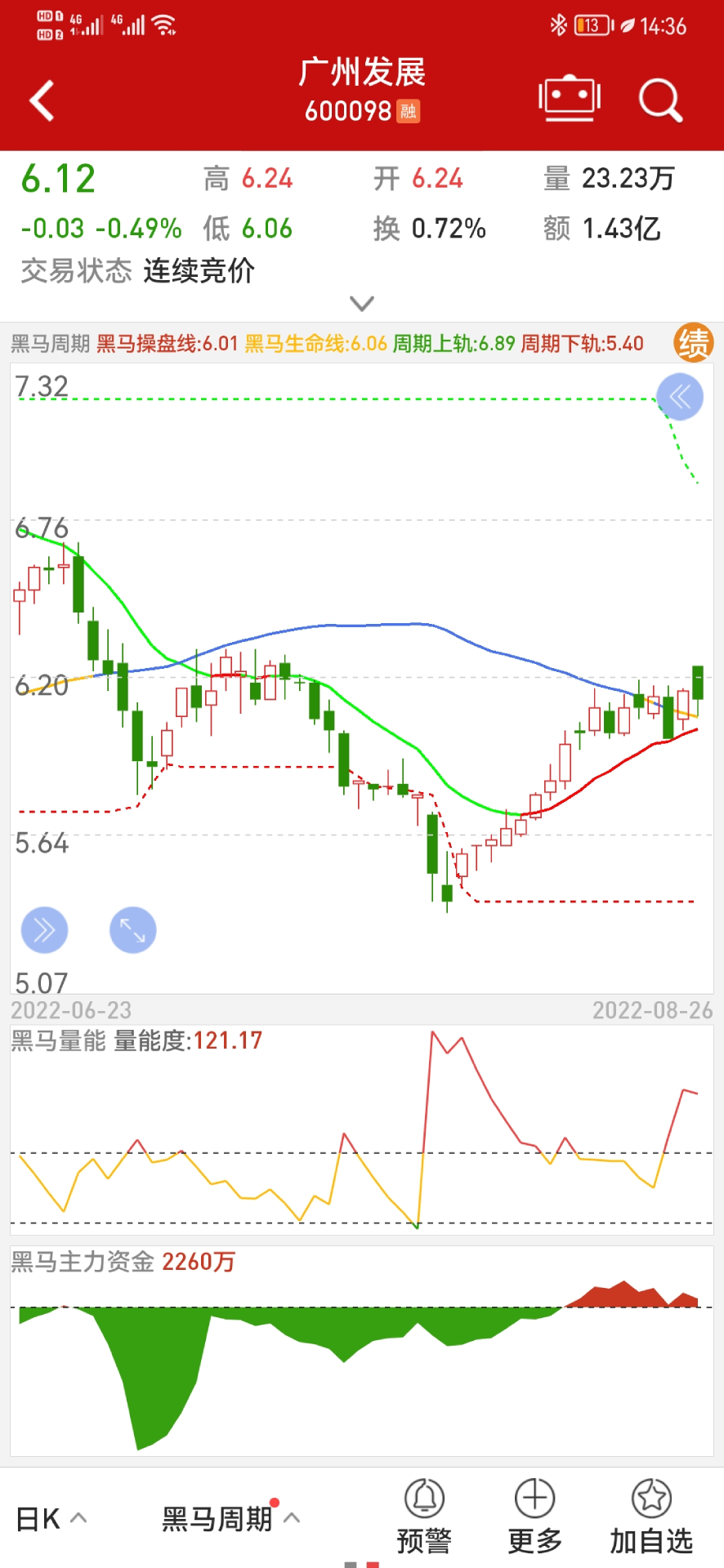 钱龙v5.95.59.00截图2