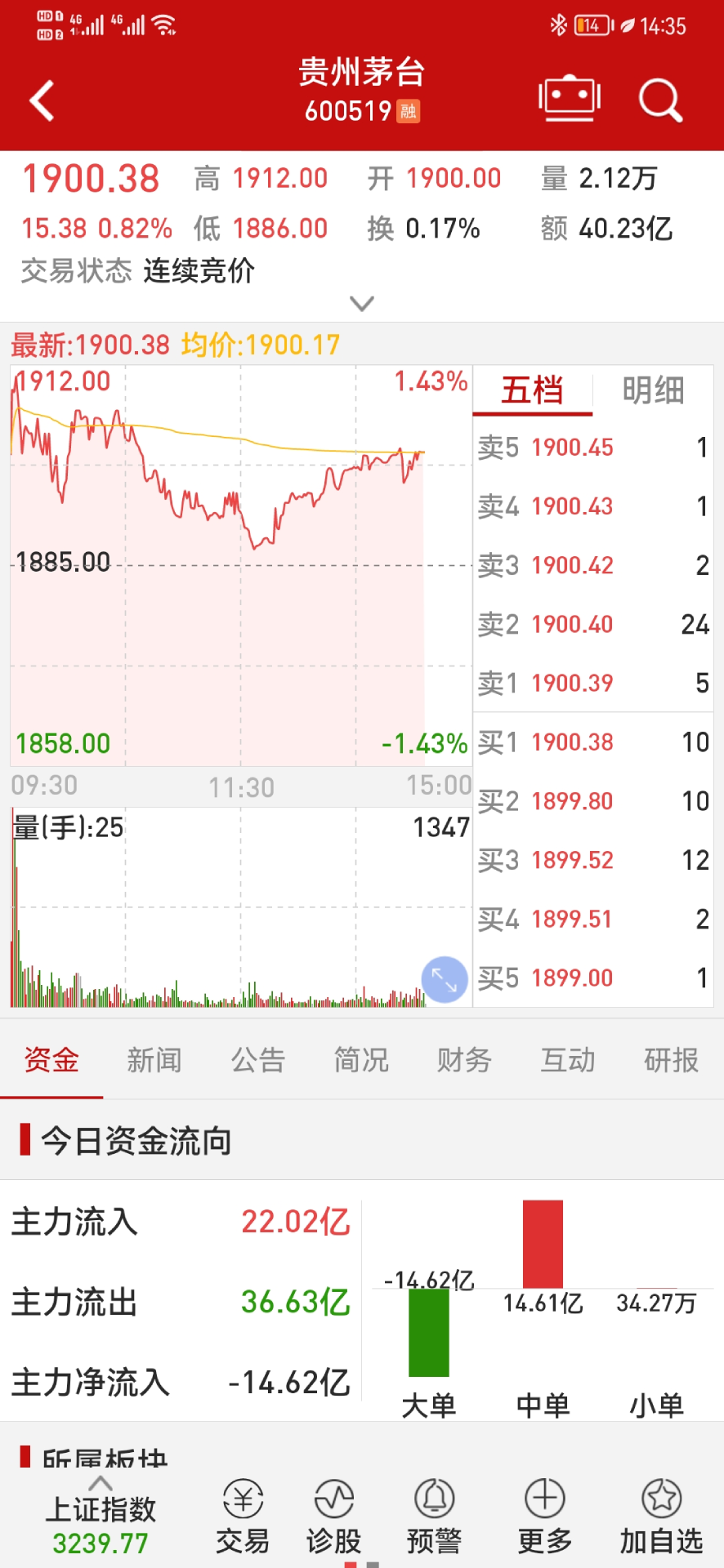 钱龙v5.95.59.00截图1