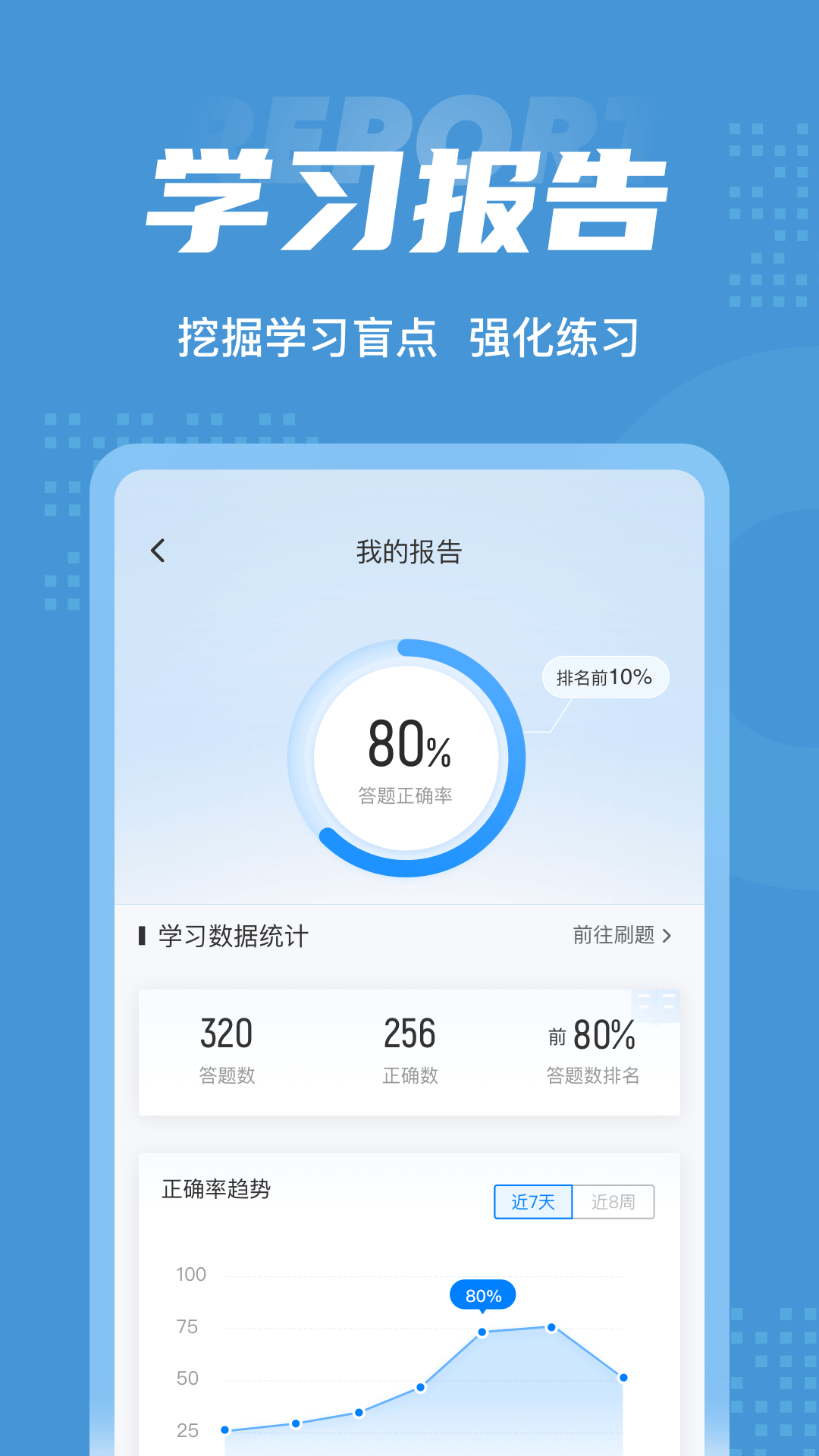 人力资源师考试聚题库v1.6.2截图1