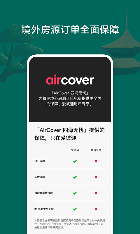 Airbnb爱彼迎v23.16.1.china截图3