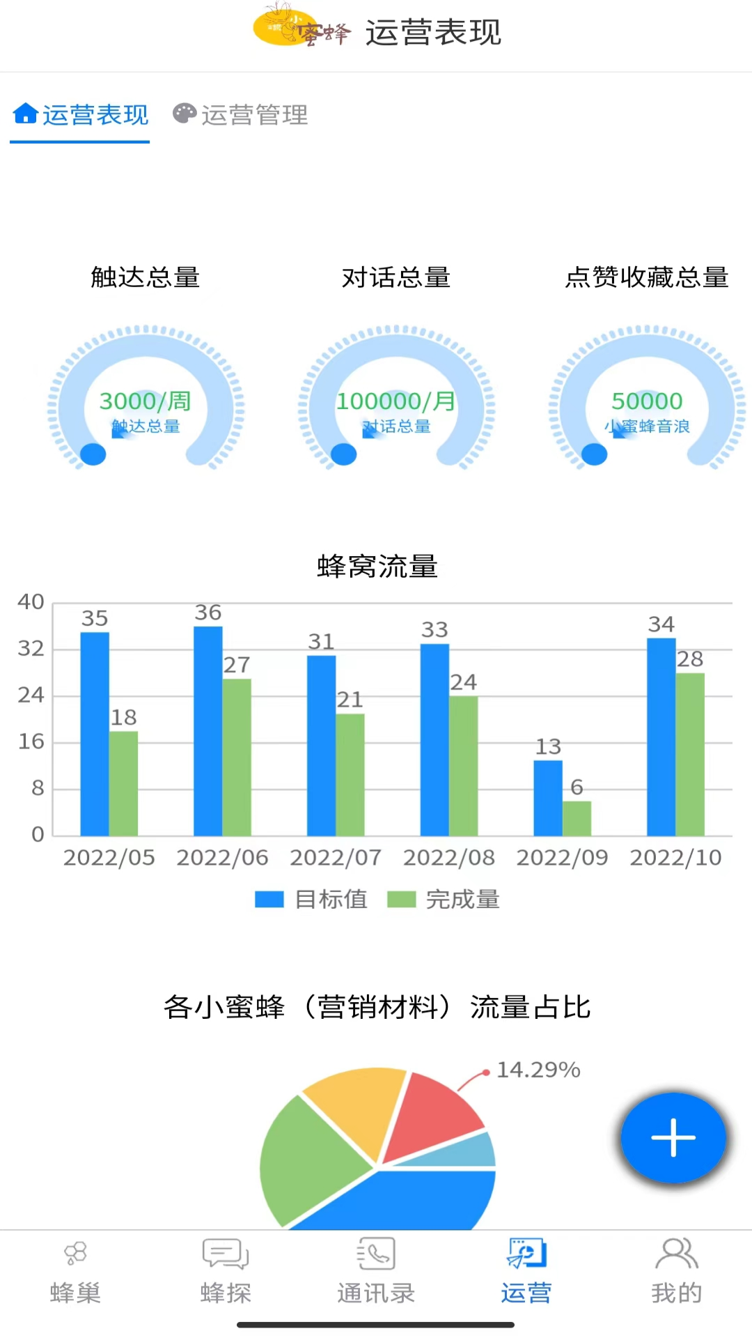 商机小蜜蜂截图4